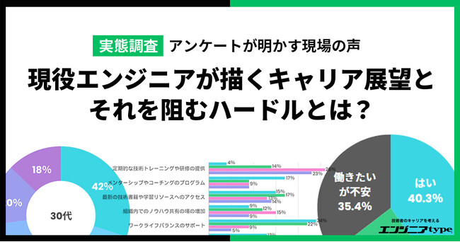 定年までエンジニアとして働ける？ 60％が「いいえ・働きたいけど不安」という結果に／エンジニアtypeが現役エンジニアにアンケート