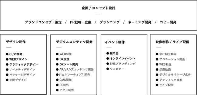 船舶・海運業界専門のブランディング・デザインに特化　新会社「HIGHTIDE inc.」を設立
