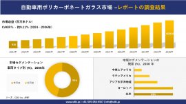 自動車用ポリカーボネートガラスの世界産業概況 自動車用ポリカーボネートガラスの世界産業概況