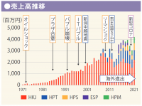NCネットワークが新潟県にて工場見学会を3月8日開催　見学先は事業承継後、売上5倍に伸ばした新潟のhakkai株式会社