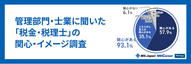 MS-Japanが「税金・税理士」について調査！8割以上が税額に負担を感じていることが明らかに。2/23『税理士記念日』に合わせ発表