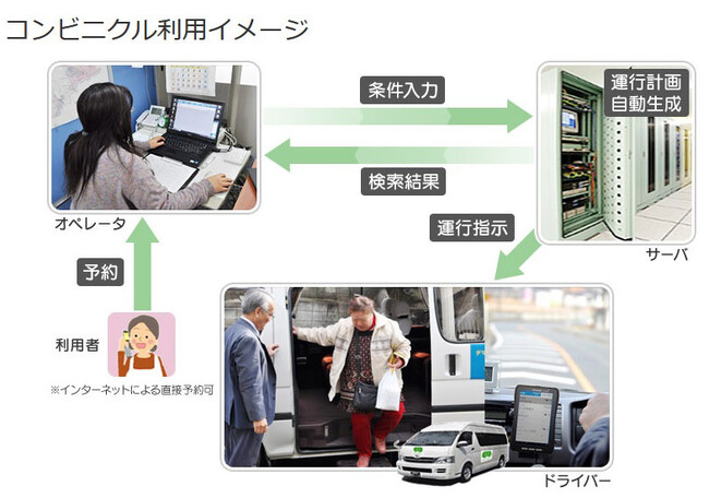 順風路株式会社が自治体DX推進協議会に加入、オンデマンド交通システム「コンビニクル」で地域社会の課題解決に貢献