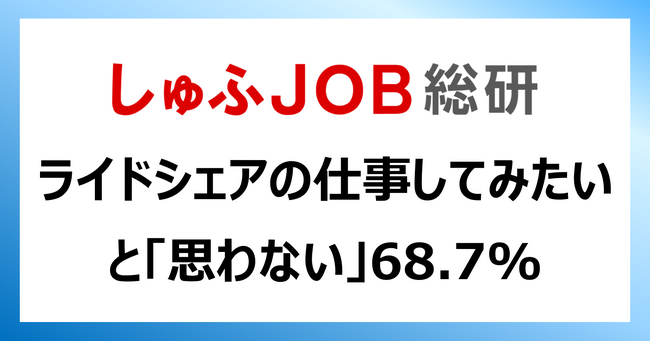 ライドシェアの仕事、してみたいと思う？ 「思わない」68.7%「してみたい」8.2%