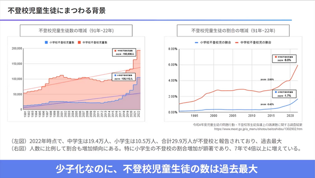 オンラインフリースクール「シンガク」、京都市教育委員会の後援のもと『学校の先生のための、不登校のお子さんが前向きな再登校を目指す関わり方』を講演。
