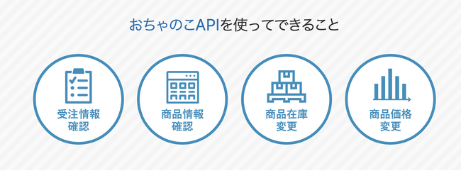 延べ9万店以上が選んだ高機能ネットショップ作成サービス「おちゃのこネット」ご利用ショップ向けにAPI機能を拡張し、社外システムとの連携が可能になりました