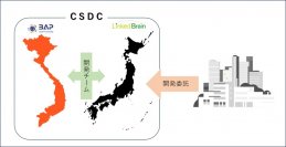 リンクトブレインとBAPが共同でエンターテインメントコンテンツ開発のため専門体制構築で業務提携　IT人材不足とグローバル対応に寄与