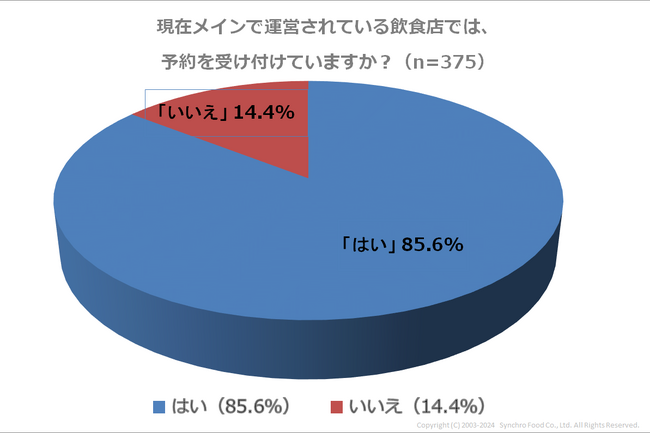 「電話」や「紙の予約台帳」が今も大活躍！ 飲食店の予約・顧客管理の現状を調査