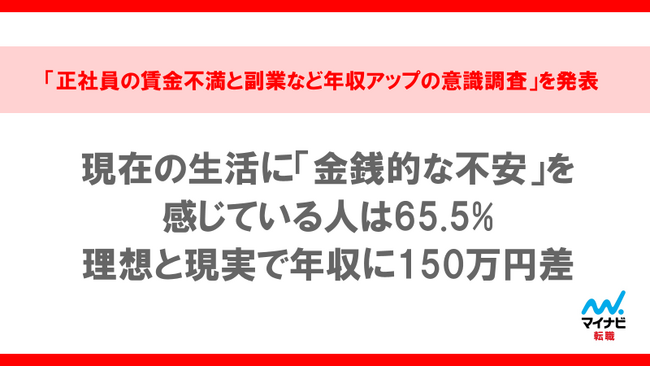 マイナビ転職、「正社員の賃金不満と副業など年収アップの意識調査」を発表
