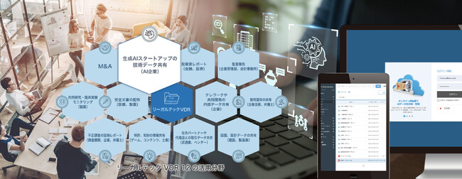 リーガルテック社、「リーガルテックVDR AI」を用いて、生成AIスタートアップの投資をサポート