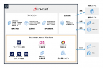太陽化学が「Notes」のワークフロー機能の移行先に「intra-mart(R)」を採用　ローコード開発を活用した内製開発で現業部門の要望に柔軟かつスピーディーに対応
