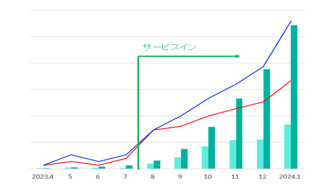 歯科医院と歯科技工所をつなぐDXプラットフォーム「技工くん」を商標登録しました！