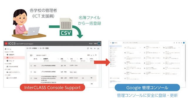 チエル、Google for Education(TM) の管理業務を効率化する『InterCLASS(R) Console Support』をバージョンアップ
