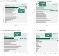 日本で唯一、11年連続「改革総合支援事業」に全タイプ選定　採択タイプ数は引き続き日本一