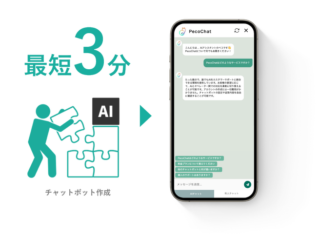 AIチャットオペレーターのPecoChat（ペコチャット）、プロダクトアップデート！ChatGPT搭載