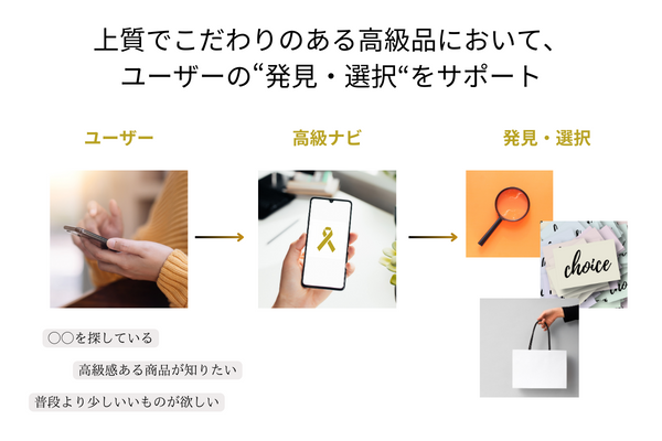【株式会社secret place】自社WEBメディア「高級ナビ」広告プラン開始のお知らせ