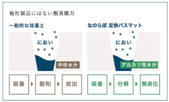 【猫の日バンザイ！】新色の珪藻土マット登場＆猫ちゃんへのプレゼントキャンペーンも！