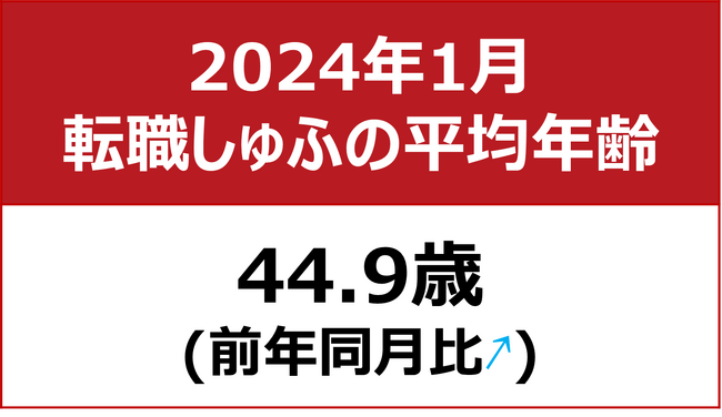 【転職しゅふの平均年齢調査 2024年1月】44.9歳（前年同月比＋0.8歳）