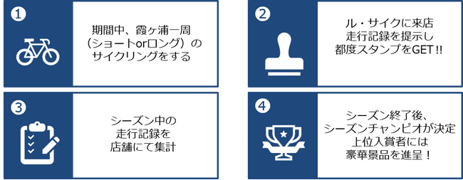 【日本最大級のサイクリングリゾート プレイアトレ土浦】春のサイクリングシーズン！大人気イベント「土浦 レイクサイドバイクロア４」や新企画「KASUMIGAURA Lap Derby」を開催！