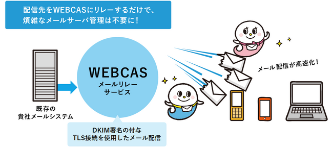 WOW WORLD、Gmailの「メール送信者のガイドライン」の対応が求められる企業・団体を支援するため、メールリレーサービスの初期費用無料キャンペーンを開始
