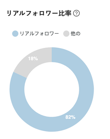 iKala、AIインフルエンサーマーケティングプラットフォームKOL Radarの新機能を発表