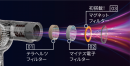 最新テクノロジーで開発したオリジナルの内部構造