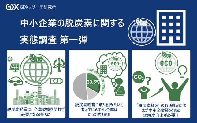 〈中小企業の脱炭素経営に関する実態調査　第1弾〉中小企業の10社に１社以上が上流企業・大手取引先から脱炭素の取り組みを求められている！一方、脱炭素経営に取り組みたいと考えている中小企業はたった3割！