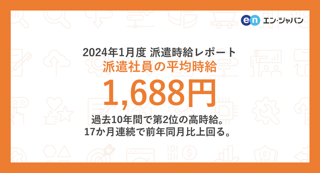 2024年1月度 派遣社員の平均時給は1,688円。過去10年間で第2位の高時給。17か月連続で前年同月比プラスを記録。