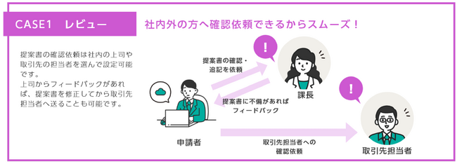 「コワークストレージプラス」を提供開始～ドキュメントを起点とした業務DXを実現します～