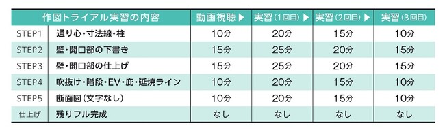 一級建築士(設計製図) 作図タイムトライアル講座