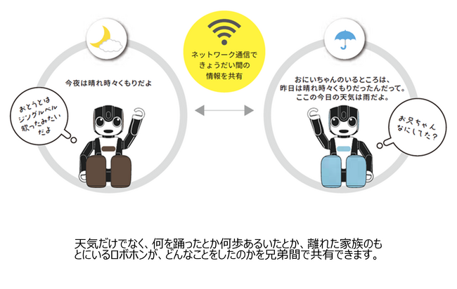 「ロボホン」を遠隔で繋げる新機能「きょうだいリンク」の提供を開始しました