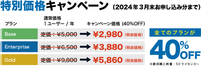 AGEST、年度末セキュリティキャンペーン第2弾！3月31日(日)までの期間限定でパスワード管理プラットフォーム「Keeper Security」をキャンペーン特価で提供