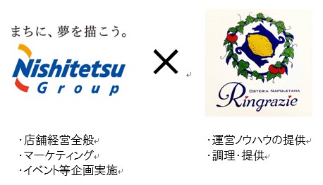 (仮称)新福岡ビルに天神地区最大級の食堂を開設します