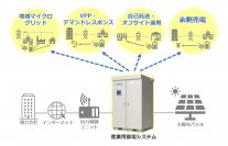 産業用蓄電システム「YRWシリーズ」が電力会社からの出力制御に対応　～地域マイクログリッド・VPP・売電など、逆潮流型のエネルギー運用を実現～