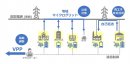 太陽光発電及び蓄電池を用いた逆潮流型のエネルギー運用イメージ 太陽光発電及び蓄電池を用いた逆潮流型のエネルギー運用イメージ