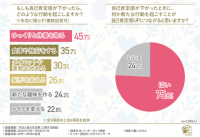 【半数以上が失恋によって自己肯定感が下がったと回答】美容整形で自己肯定感は上がるのか!?