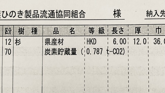 木材産業の新たな挑戦：炭素貯蔵量の自主的表記でカーボンニュートラル社会へ貢献