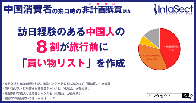 インタセクト、中国消費者の訪日時の非計画購買に関する調査を実施