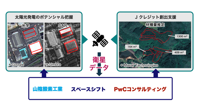 スペースシフト、 衛星データを活用した脱炭素支援サービス化に向けた実証試験開始