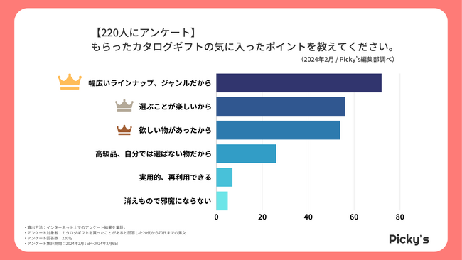 【220人にアンケート】どんなカタログギフトを貰った？気に入ったポイントやジャンル、メーカーを調査しました！