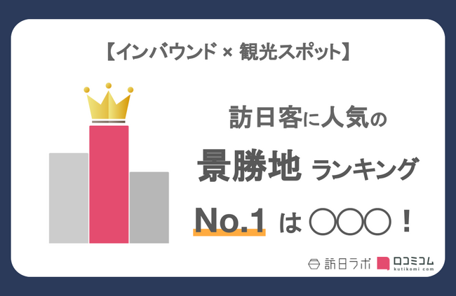 【独自調査】外国人に人気の景勝地ランキングを発表！1位は「忍野八海」：インバウンド人気観光地ランキング　#インバウンドMEO