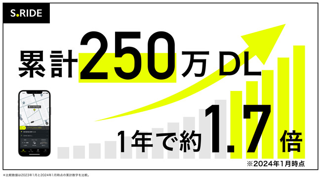 タクシーアプリ「S.RIDE(R)」が累計250万ダウンロードを達成