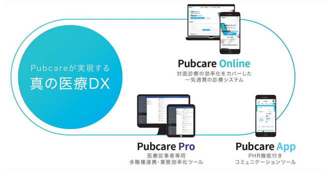 信頼性の高い医療用システム・Management（クラウド）環境を提供