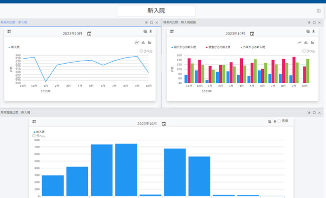 徳洲会インフォメーションシステム株式会社がビジネスUIライブラリ「Ignite UI for Blazor」を導入