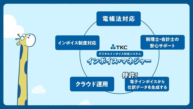 「インボイス・マネジャー」を導入する中堅・大企業が１０００社を突破！