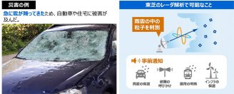 【東芝デジタルソリューションズ】雹（ひょう）の発生を、雨雲の中の粒子を判別し予測する「降雹予測サービス」を提供開始