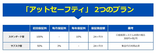 オフィス・クリニックを対象にしたサブスク型家賃保証サービス