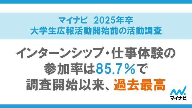 マイナビ、「2025年卒大学生広報活動開始前の活動調査」を発表