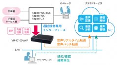 音声認識やFAQ、通話分析などの利活用を促進！通話音声をクラウドに自動転送できるIP対応音声キャプチャー装置「VR-C100VoIP」を発売