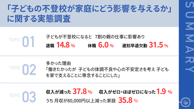 【不登校離職】5人に1人が仕事から離れる、保護者の苦悩と現実に迫る
