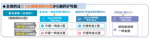 新商品「＆LIFE 介護保険C(ケア)セレクト」発売および「MSAケア」の新サービス導入　～保障と保障前後のサービスを「一体」で提供～
